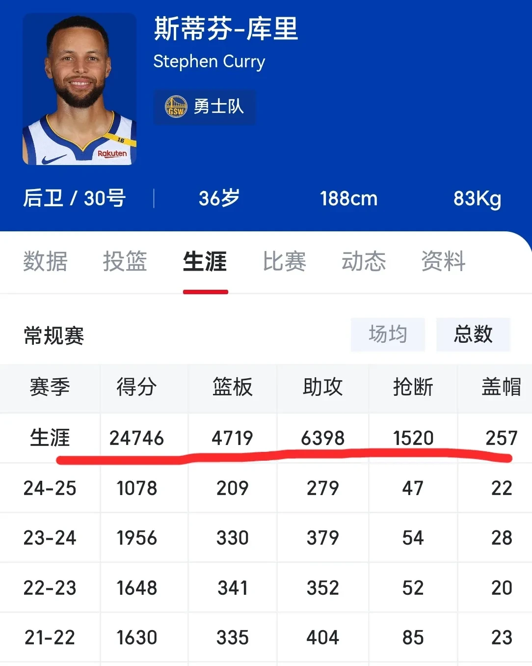 库里赛事官方发布突破纪录新规，IG争议不断！